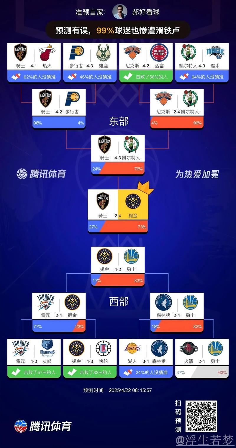 新帅执教掘金抢七告捷 晋级下一轮